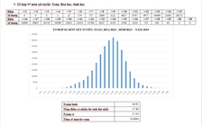 Phổ điểm thi THPT quốc gia 2019 khối B: Thí sinh điểm cao gấp đôi năm ngoái