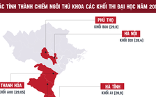 Điểm thi THPT quốc gia 2019: Tỉnh, thành nào có nhiều thủ khoa nhất nước?