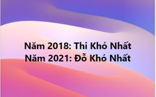 Tin tức giáo dục đặc biệt 18.9: Sốc với điểm chuẩn đại học tăng vượt trần