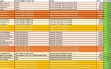 Tin tức giáo dục đặc biệt 30.10: Giải đáp câu chuyện 100.000 nhà khoa học thế giới