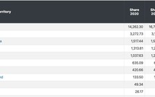 Tin tức giáo dục đặc biệt 28.6: Thực chất về nghiên cứu chất lượng cao