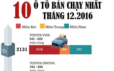 [Infographic] 10 ô tô bán chạy nhất tháng 12.2016