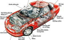 Tìm hiểu các bộ phận cơ bản trên ô tô