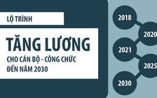 Lộ trình tăng lương cho cán bộ, công chức