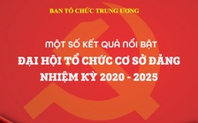 Một số kết quả nổi bật Đại hội tổ chức cơ sở Đảng nhiệm kỳ 2020-2025