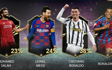 Globe Soccer Award 2020: Cristiano Ronaldo áp đảo trước giờ G