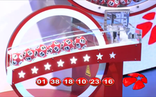 Giải thưởng vé số triệu USD với 12,8 tỉ thuộc về ai?