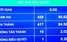 Nghiêm cấm hoạt động tín ngưỡng, tôn giáo xâm phạm quốc phòng, an ninh quốc gia