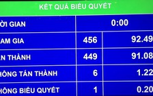 Thí điểm cấp thị thực điện tử có lo hộ chiếu 'đường lưỡi bò'?