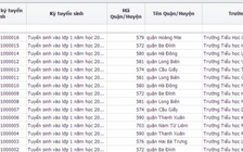 Hà Nội cảnh báo việc giả mạo chỉnh sửa thông tin tuyển sinh trực tuyến