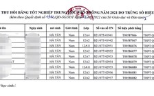 Hà Nội thu hồi 9 bằng tốt nghiệp THPT năm 2021 do trùng số hiệu phôi