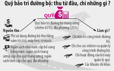 Thủ tướng đồng ý giải thể Hội đồng quản lý Quỹ bảo trì đường bộ T.Ư