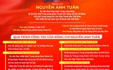 Bí thư thứ nhất T.Ư Đoàn Nguyễn Anh Tuấn ứng cử đại biểu Quốc hội khoá XV