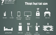 [INFOGRAPHIC] Học viên 'đại náo' trại cai nghiện