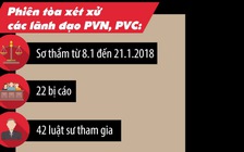 Bản án cho bị cáo Đinh La Thăng là cảnh báo cần thiết