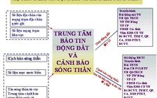 Sóng thần ở Việt Nam cơ quan nào chịu trách nhiệm cảnh báo ?
