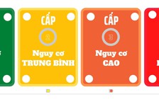 Tình hình Covid-19 TP.HCM ngày 1.11: Đang ở cấp độ 2, không có địa phương cấp độ 3,4