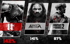 Sega hào phóng tặng miễn phí 9 tựa game thú vị của hãng