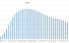 Bộ GD-ĐT công bố phổ điểm của từng môn thi