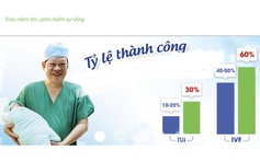 Tỷ lệ IVF thành công tại Việt Nam cao hơn trung bình của thế giới