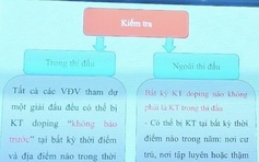 Cử tạ Việt Nam nguy cơ bị cấm thi đấu toàn cầu trong nhiều năm vì bê bối doping