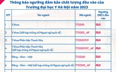 Điểm sàn ngành y khoa, răng hàm mặt của Trường ĐH Y Hà Nội là 23,5 điểm