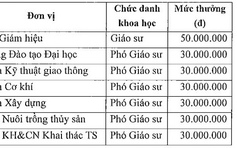 Trường ĐH chi thưởng người được bổ nhiệm giáo sư, phó giáo sư 30-50 triệu đồng