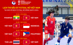 Xác định đối thủ mạnh của đội tuyển futsal nữ Việt Nam: Có cả Thái Lan và…