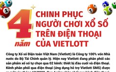 4 năm chinh phục người chơi xổ số trên điện thoại của Vietlott SMS