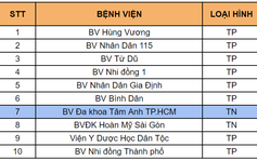 TP.HCM công bố xếp hạng chất lượng bệnh viện