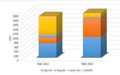 Doanh nghiệp FDI Bình Dương thưởng tết đến 840 triệu đồng