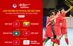 'Đội tuyển futsal nữ Việt Nam muốn vào VCK châu Á với ngôi nhất bảng’: Phải thắng Myanmar