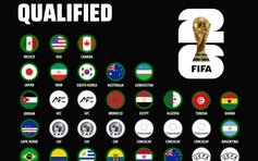 Sau Cape Verde, những đội nào sẽ giành vé dự World Cup 2026?