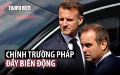 Tương lai nào cho chính trường Pháp?