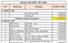 Người trẻ sợ… tết