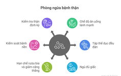 Cách phòng ngừa bệnh thận: Chuyên gia chỉ ra những ai nên kiểm tra sớm