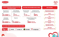 Dai-ichi Life Việt Nam chi trả quyền lợi bảo hiểm hơn 24.300 tỉ đồng