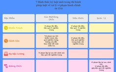 7 hình thức xử lý kỷ luật cán bộ, công chức, viên chức từ 15.6