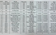 Phát hiện hàng loạt bệnh án giả tại một bệnh viện