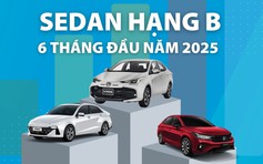 Sedan hạng B: Hyundai Accent mất sức hút, thị phần rơi 'vào tay' Toyota Vios