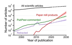 Gian lận khoa học đã trở thành một ngành công nghiệp khổng lồ