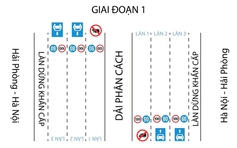 Từ 15.8, cấm xe tải đi làn trong cùng trên 2 cao tốc