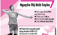 Bích Tuyền xuất sắc thế nào trước khi rời đội tuyển bóng chuyền nữ Việt Nam?