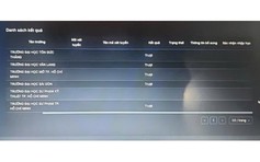 Nhiều thí sinh không đủ điểm chuẩn vẫn báo đậu Trường ĐH Sư phạm TP.HCM, vì sao?