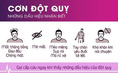 'Tăng 1 độ, tăng 10% nguy cơ đột quỵ' là thông tin vô căn cứ
