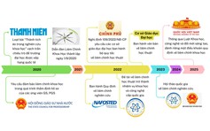 Chung dòng máu Lạc Hồng: Những người cần mẫn dọn 'rác khoa học'