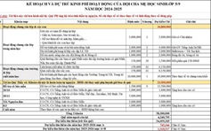 Lớp dự kiến chi hơn 54 triệu đồng, chia đều học sinh, hiệu trưởng yêu cầu trả lại