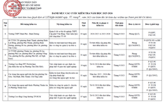 TP.HCM bắt đầu kiểm tra hàng loạt các cơ sở giáo dục