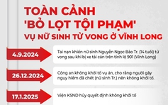 Viện KSND tối cao phục hồi điều tra việc 'không truy cứu hình sự người có tội' vụ nữ sinh tử vong