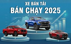 Doanh số tăng kỷ lục, Ford Ranger 'chễm chệ' ngôi vương